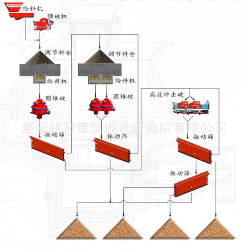 石料生產線：砂石生產線,破碎生產線,石子生產線,制砂設備