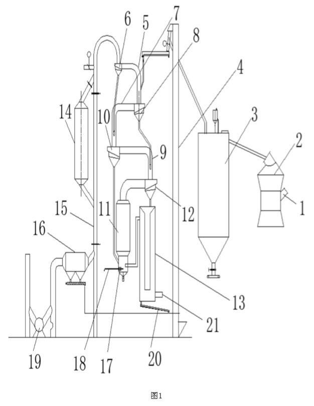 一種粉狀活性石灰的懸浮焙燒裝置及其生產(chǎn)工藝結(jié)構(gòu)圖